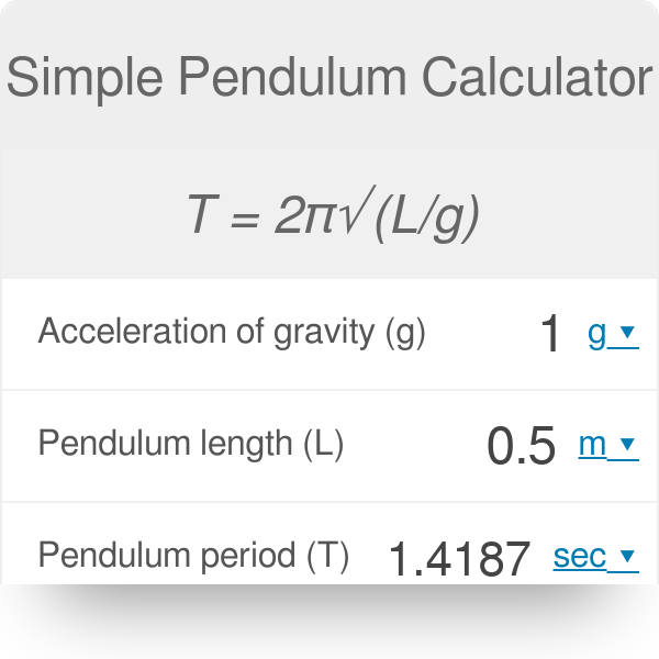 Simple Pendulum Natural Frequency and Period Calculator