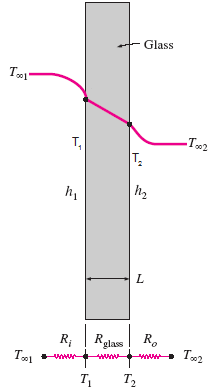 Single-Pane Window Heat Loss Equation and Calculator