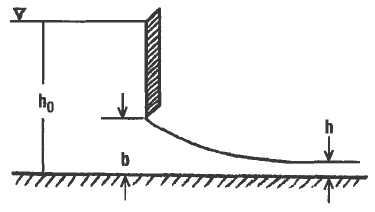 Sluice Gate Flow Formula and Calculator
