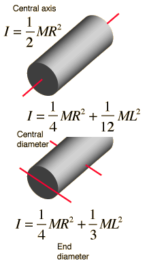 Solid Shaft Cylinder Equation and Calculator Mass Moment of Inertia