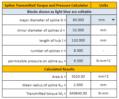 Spline Transmitted Torque and Pressure Analysis Formula and Calculator