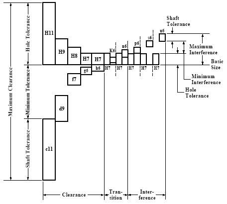 Table of Metric Hole Tolerances per. ISO 286 Chart Calculator
