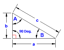 Trigonometry Triangle Solutions Calculators