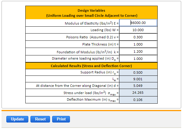 Uniform Loading Adjacent to Corner Stress and Deflection Equation and Calculator